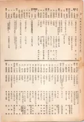 大正13年5月1日現在大阪電話番号簿 0284ページのサムネイル