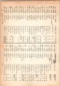 大正13年5月1日現在大阪電話番号簿 0285ページのサムネイル