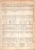 大正13年5月1日現在大阪電話番号簿 0286ページのサムネイル