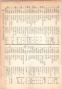 大正13年5月1日現在大阪電話番号簿 0287ページのサムネイル