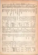 大正13年5月1日現在大阪電話番号簿 0288ページのサムネイル