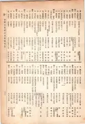 大正13年5月1日現在大阪電話番号簿 0289ページのサムネイル