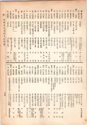 大正13年5月1日現在大阪電話番号簿 0291ページのサムネイル