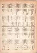 大正13年5月1日現在大阪電話番号簿 0292ページのサムネイル