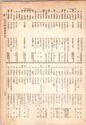 大正13年5月1日現在大阪電話番号簿 0293ページのサムネイル