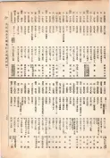 大正13年5月1日現在大阪電話番号簿 0295ページのサムネイル