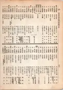 大正13年5月1日現在大阪電話番号簿 0296ページのサムネイル