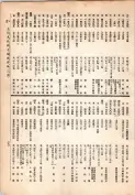 大正13年5月1日現在大阪電話番号簿 0297ページのサムネイル