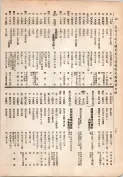 大正13年5月1日現在大阪電話番号簿 0298ページのサムネイル