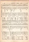 大正13年5月1日現在大阪電話番号簿 0299ページのサムネイル