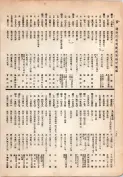 大正13年5月1日現在大阪電話番号簿 0300ページのサムネイル
