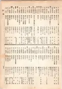 大正13年5月1日現在大阪電話番号簿 0303ページのサムネイル