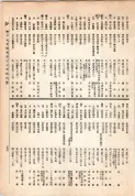 大正13年5月1日現在大阪電話番号簿 0305ページのサムネイル