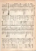 大正13年5月1日現在大阪電話番号簿 0306ページのサムネイル
