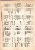 大正13年5月1日現在大阪電話番号簿 0307ページのサムネイル