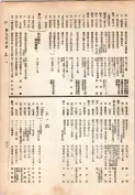 大正13年5月1日現在大阪電話番号簿 0309ページのサムネイル