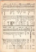 大正13年5月1日現在大阪電話番号簿 0311ページのサムネイル