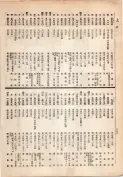 大正13年5月1日現在大阪電話番号簿 0312ページのサムネイル