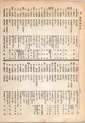 大正13年5月1日現在大阪電話番号簿 0316ページのサムネイル