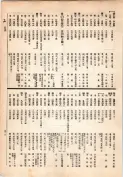 大正13年5月1日現在大阪電話番号簿 0319ページのサムネイル