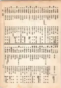 大正13年5月1日現在大阪電話番号簿 0323ページのサムネイル