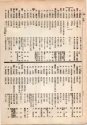 大正13年5月1日現在大阪電話番号簿 0326ページのサムネイル