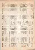 大正13年5月1日現在大阪電話番号簿 0334ページのサムネイル