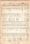 大正13年5月1日現在大阪電話番号簿 0335ページのサムネイル