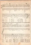 大正13年5月1日現在大阪電話番号簿 0337ページのサムネイル