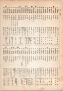 大正13年5月1日現在大阪電話番号簿 0338ページのサムネイル