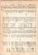 大正13年5月1日現在大阪電話番号簿 0339ページのサムネイル