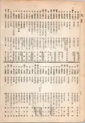大正13年5月1日現在大阪電話番号簿 0340ページのサムネイル