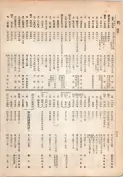 大正13年5月1日現在大阪電話番号簿 0342ページのサムネイル