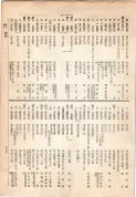 大正13年5月1日現在大阪電話番号簿 0343ページのサムネイル