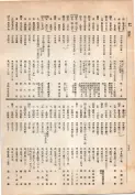 大正13年5月1日現在大阪電話番号簿 0344ページのサムネイル