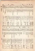 大正13年5月1日現在大阪電話番号簿 0345ページのサムネイル