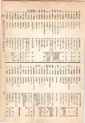 大正13年5月1日現在大阪電話番号簿 0347ページのサムネイル