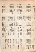 大正13年5月1日現在大阪電話番号簿 0348ページのサムネイル