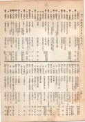 大正13年5月1日現在大阪電話番号簿 0350ページのサムネイル