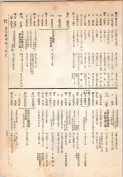 大正13年5月1日現在大阪電話番号簿 0351ページのサムネイル