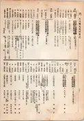 大正13年5月1日現在大阪電話番号簿 0352ページのサムネイル