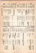 大正13年5月1日現在大阪電話番号簿 0353ページのサムネイル