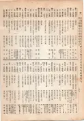 大正13年5月1日現在大阪電話番号簿 0354ページのサムネイル