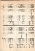 大正13年5月1日現在大阪電話番号簿 0363ページのサムネイル