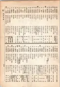 大正13年5月1日現在大阪電話番号簿 0365ページのサムネイル