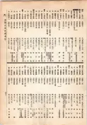 大正13年5月1日現在大阪電話番号簿 0367ページのサムネイル