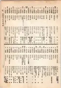 大正13年5月1日現在大阪電話番号簿 0371ページのサムネイル