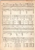 大正13年5月1日現在大阪電話番号簿 0373ページのサムネイル