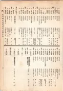 大正13年5月1日現在大阪電話番号簿 0377ページのサムネイル