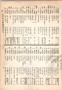 大正13年5月1日現在大阪電話番号簿 0379ページのサムネイル
